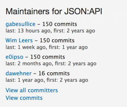 JSON:API committer statistics showing that the three main maintainers each have 150 commits!